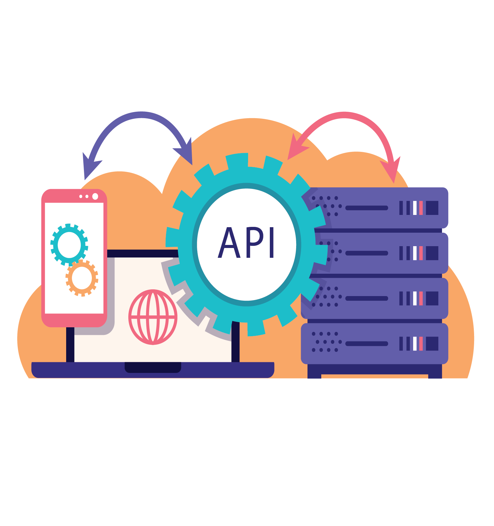 API & Device Integration Services